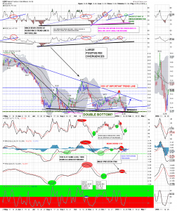 GDX