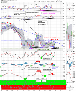 GDX