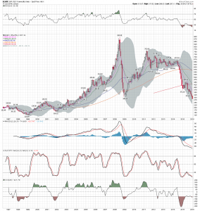 $GNX D