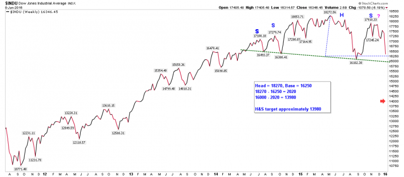 $INDU