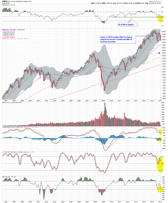 $INDU M