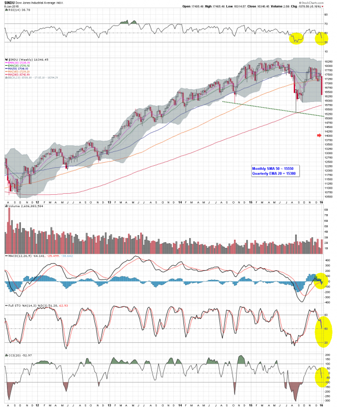 $INDU W