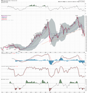 $IXE M