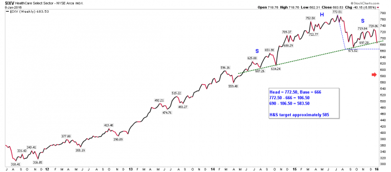 $IXV