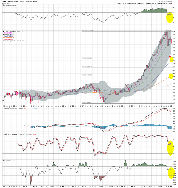 $IXV M