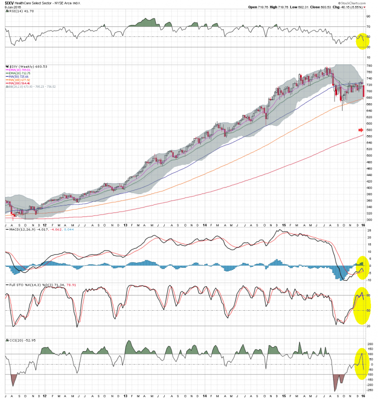 $IXV W