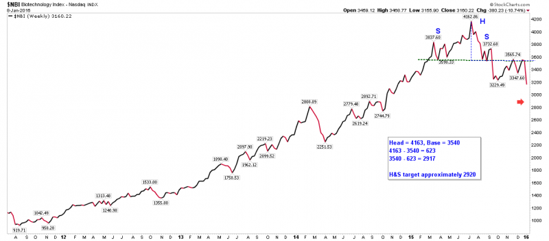 $NBI