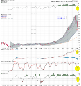 $NBI M