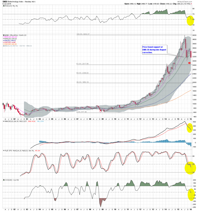 $NBI M