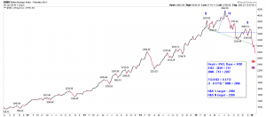 $NBI W