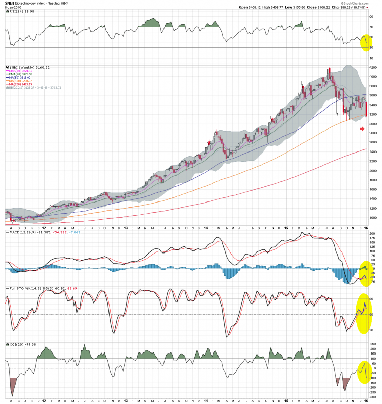 $NBI W