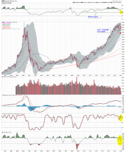 $NDX M