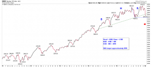 $NDX W1