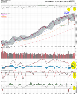 $NDX W2