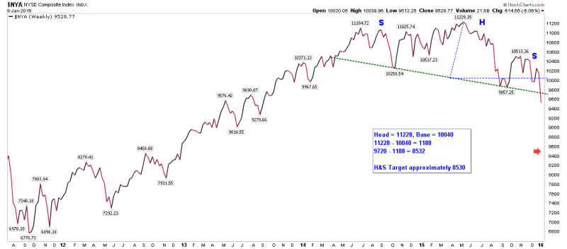 $NYA