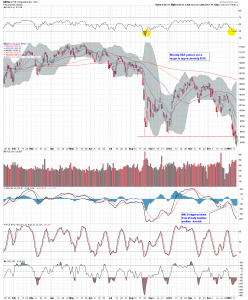 $NYA D