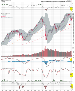 $NYA M