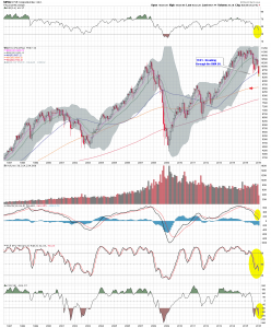 $NYA M