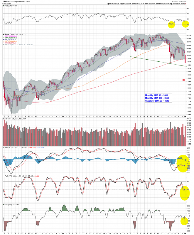 $NYA W