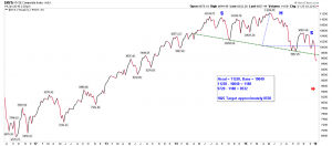 $NYA W1