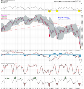 $RUT D