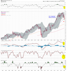 $RUT M