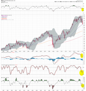 $RUT Monthly Update