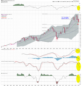 $RUT Q