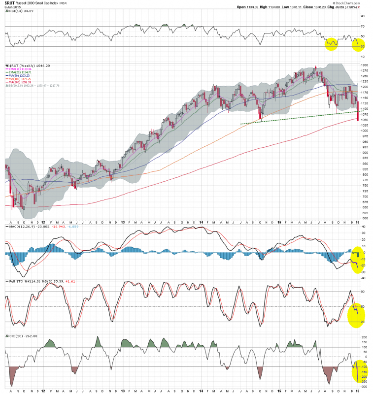 $RUT W