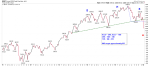 $RUT W1