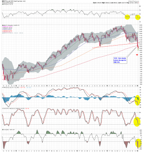 $RUT W2