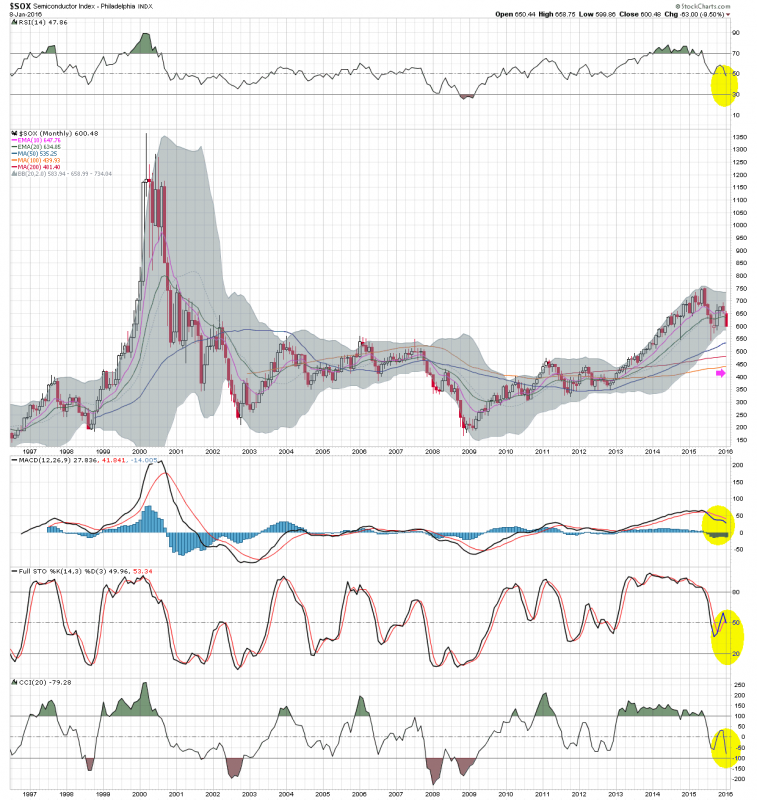 $SOX M