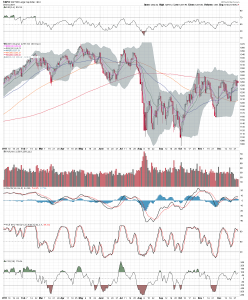 $SPX D 11