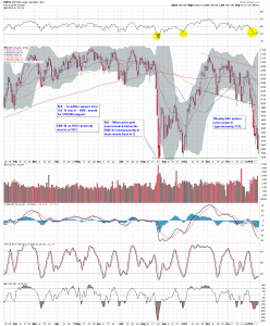 $SPX D1