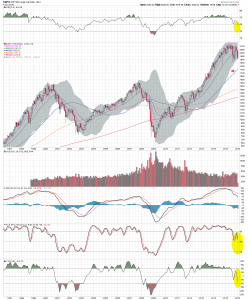 $SPX M