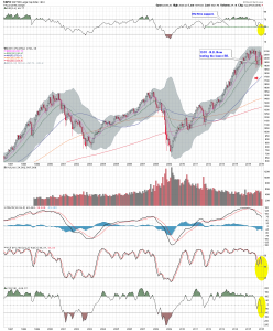 $SPX M