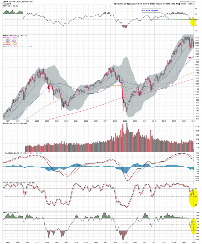 $SPX M