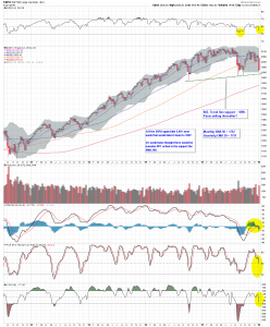 $SPX W