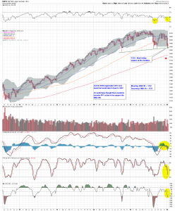 $SPX W2