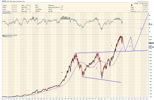 SPX-long-term1