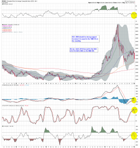 $SSEC Weekly