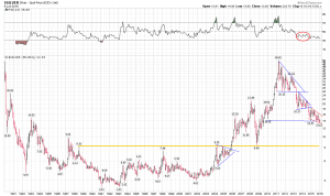 Silver Monthly Candlestic