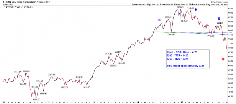 $TRAN