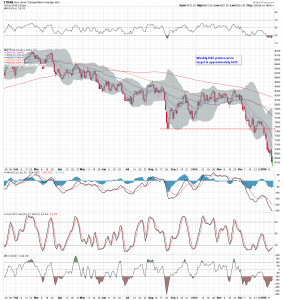 $TRAN D