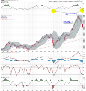 $TRAN M