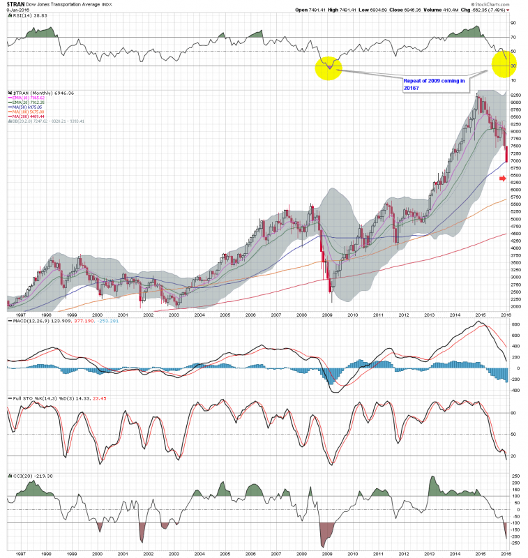 $TRAN M