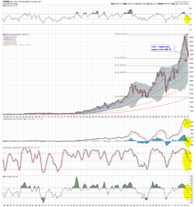 $TRAN Q