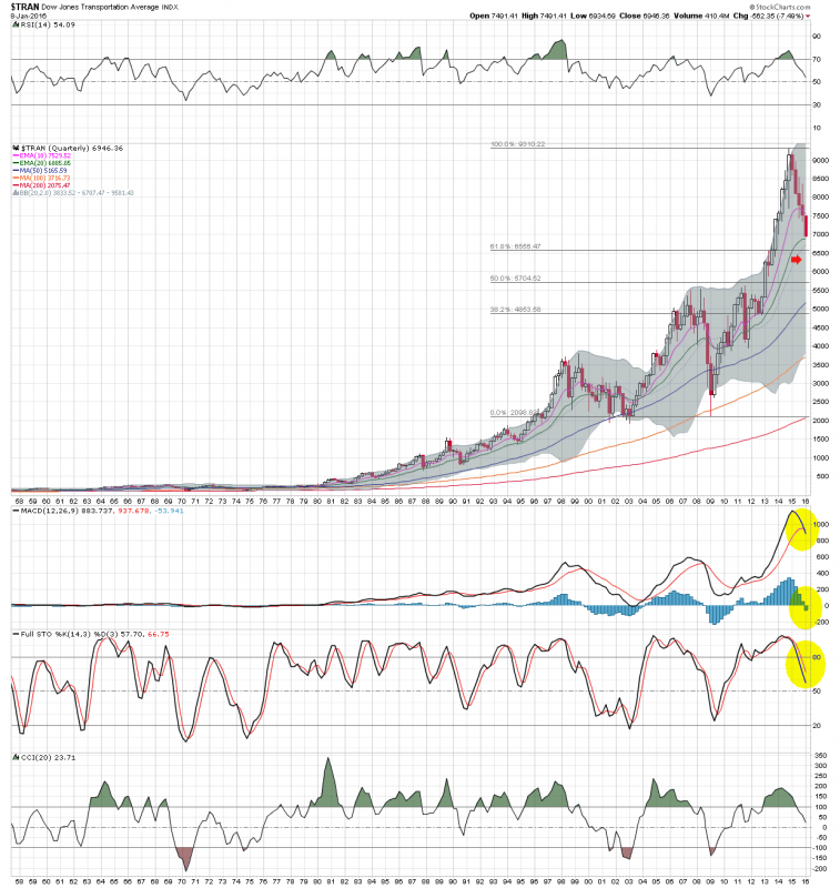 $TRAN Q