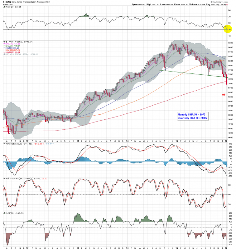 $TRAN W