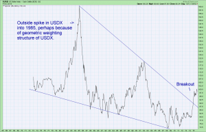 USDX 30 year breakout falling wedge and 1985 spike